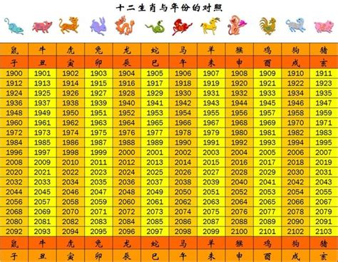 74年次 生肖|生肖、歲次、年代歸類對照